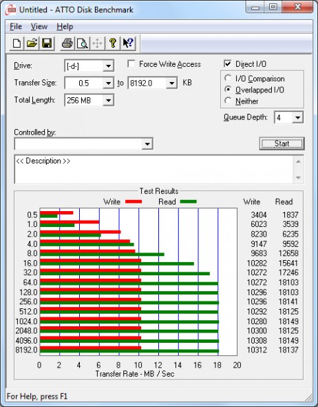 Winkom Memorysafe 16GB - ATTO Disk Benchmark