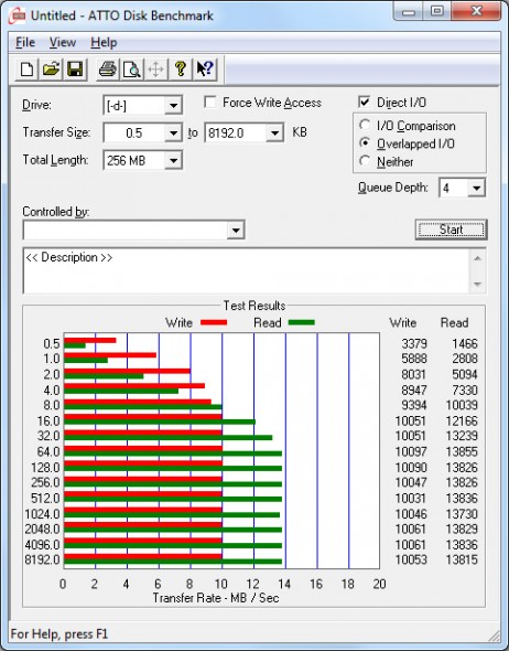 Winkom Memorysafe 32GB - ATTO Disk Benchmark